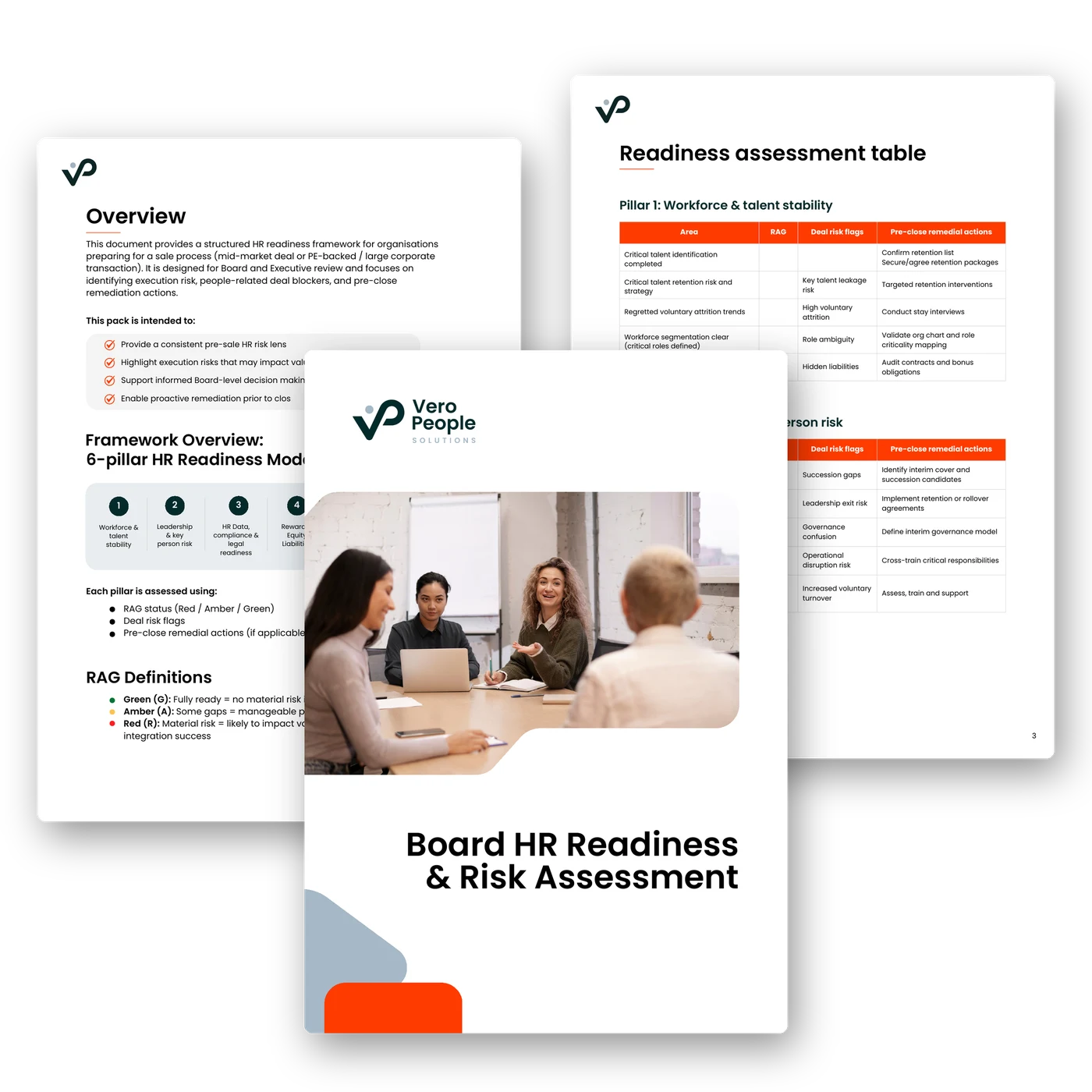 Preview of the Board HR Readiness & Risk Assessment guide